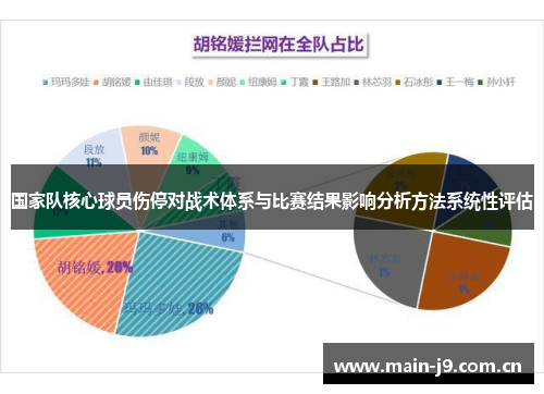 国家队核心球员伤停对战术体系与比赛结果影响分析方法系统性评估 国家队核心球员伤停对战术体系与比赛结果影响分析方法系统性评估